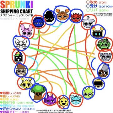 推しcp