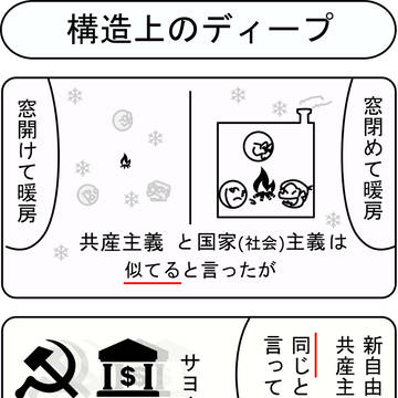構造上のディープ