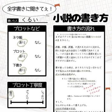 全字書きに聞きてぇ！小説の書き方