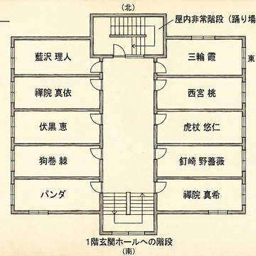 京都校の東京校支援時の寮の部屋割り