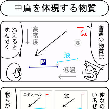 中庸を体現する物質