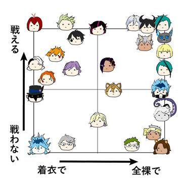 戦う寮生たち