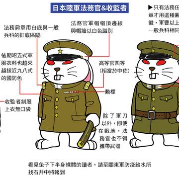 日本陸軍法務科