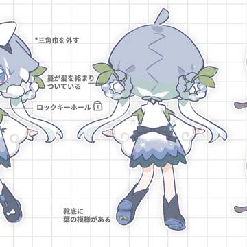 うちミク設定補足☆