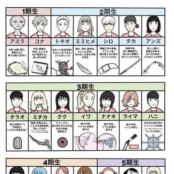 高原学園の子供たち