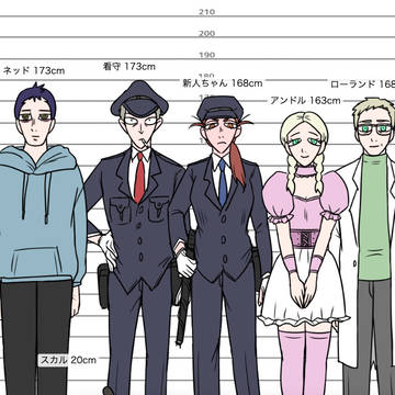 身長比較表【創作】