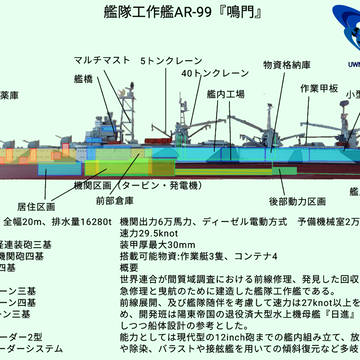 艦隊工作艦『鳴門』設定資料