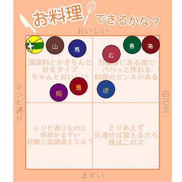 十字テンプレやってみた!!