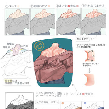 練習