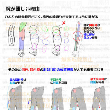 個人メモ:腕が難しい理由