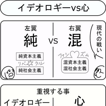 イデオロギーvs心