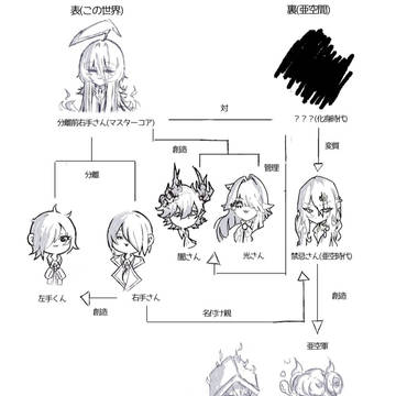 人物相関図その2