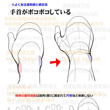 個人メモ：手首の突起