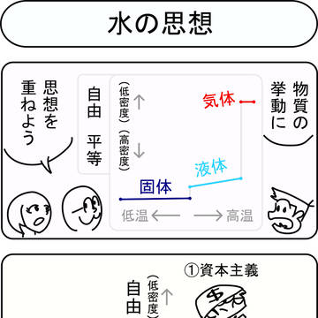 水の思想