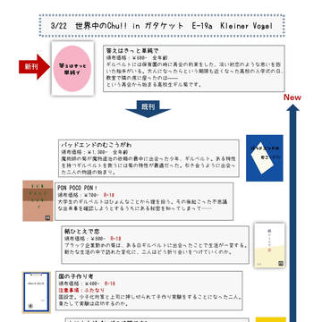 【せかちゅinガタケット】おしながき