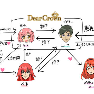 ユンスまとめ
