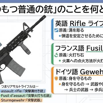小銃の語源のパターン