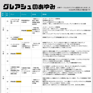 弊サークルのグレアシュのあゆみ