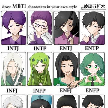 MBTI