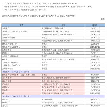 【時系列順】とある本丸の記憶
