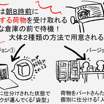 出発準備