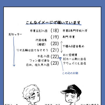 侑治漫画②