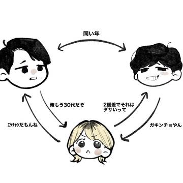 🍋⑦