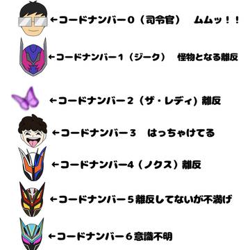 CODEはこんな感じ