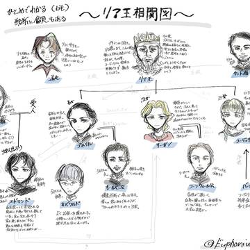 リア王まとめ②