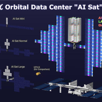 【AF】 Spaceχ Orbital Data Center