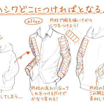 腕のシワどのにつければとなる人へ