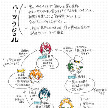 ツイステmbti妄想