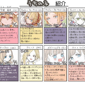 創作キャラ詳細