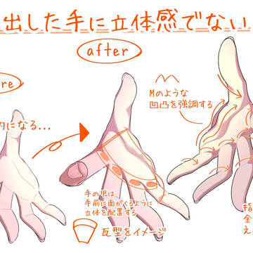 突き出した手に立体感でない人へ