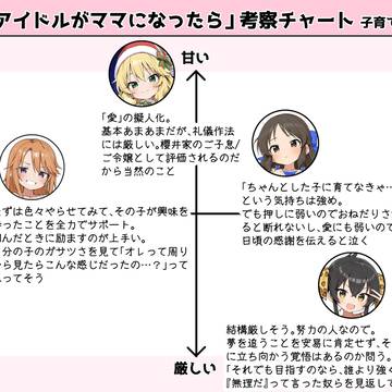 [3月] X (Twitter) に上げたイラストまとめ+おまけ
