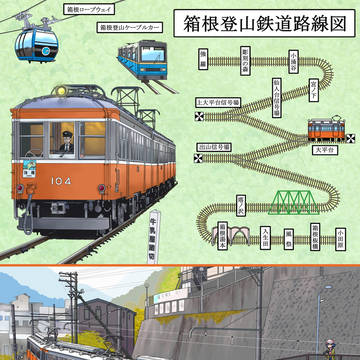 箱根登山鉄道モハ1形