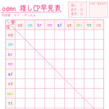 odmn推しCP早見表