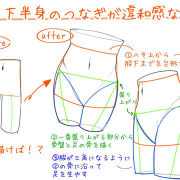 腰と下半身の繋ぎが違和感な人へ