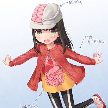 人体コーデ