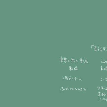 幸福刑