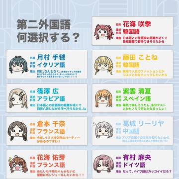 もしも初星学園で第二外国語が必修科目だったら？