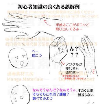 個人メモ:手首
