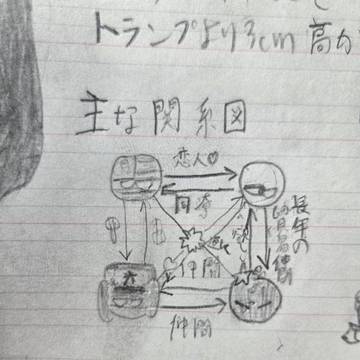 アメリカ　プロフィール