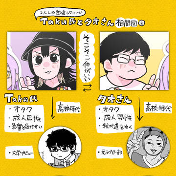 Taku氏とタオさん相関図②