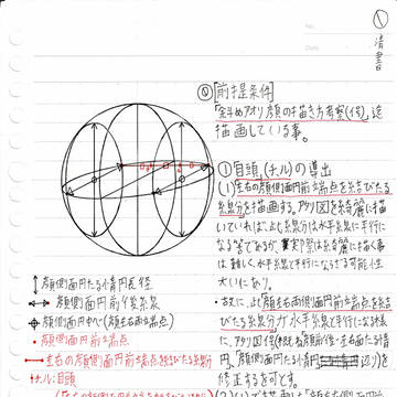 斜めアオリ顔の描き方考察(ロ号)