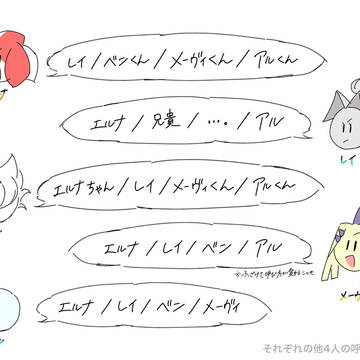 創作まとめ #3