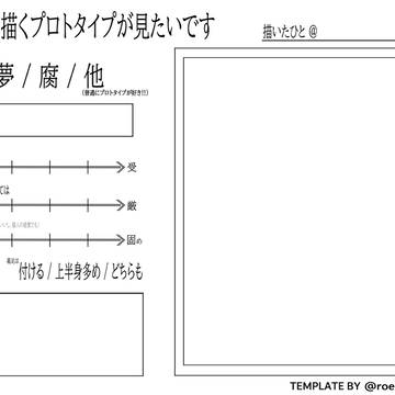 あなたの描くプロトタイプさんが見た〜いのテンプレ