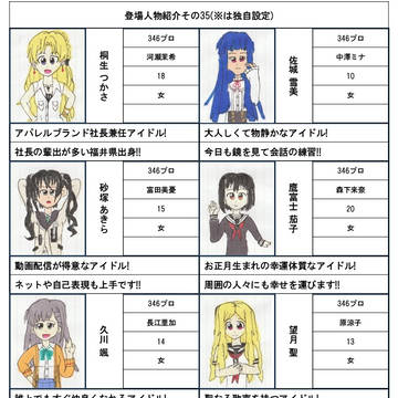 登場人物紹介35　鬼滅の刃・アイドルマスター編