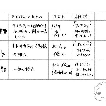 モチベーションの変化とその考察