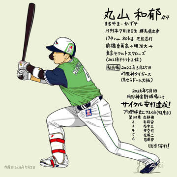 サイクル安打を達成した丸山和郁選手